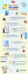 [INFOGRAPHIC] Mẹo sử dụng tủ lạnh tiết kiệm điện