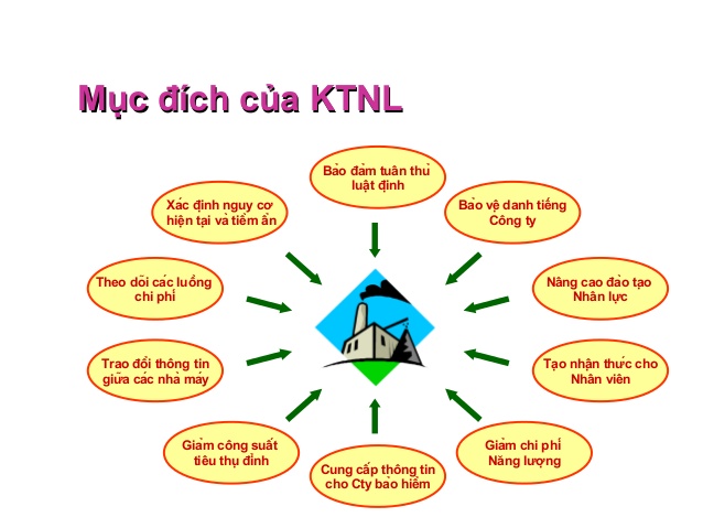kiem-toan-nang-luong-congnghevinhcuu.com